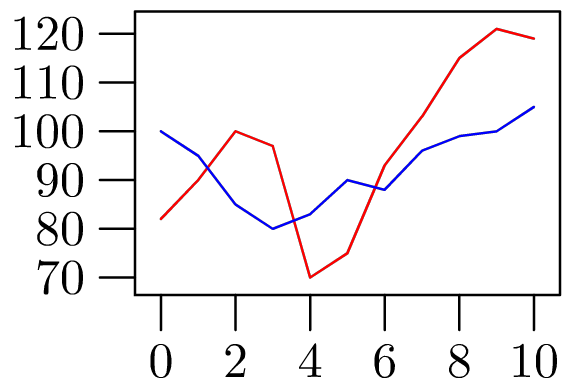 Image du résultat de l’exemple