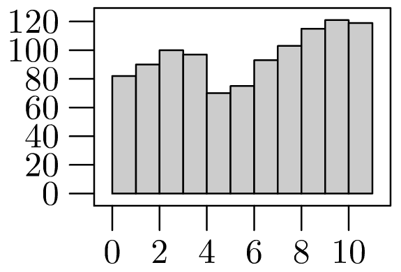 Image du résultat de l’exemple