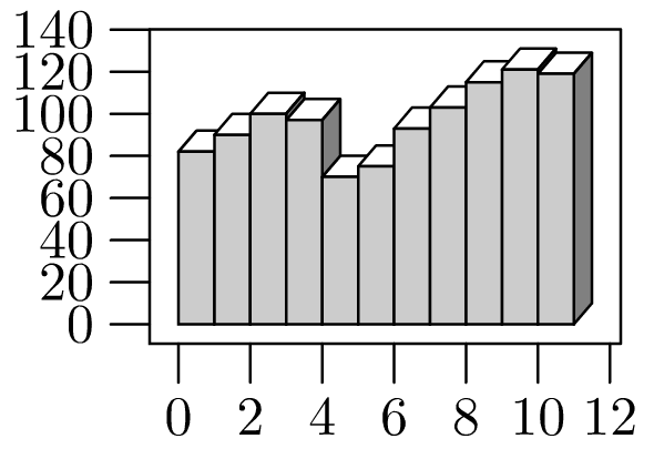 Image du résultat de l’exemple