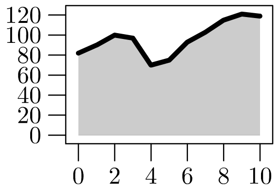 Image du résultat de l’exemple