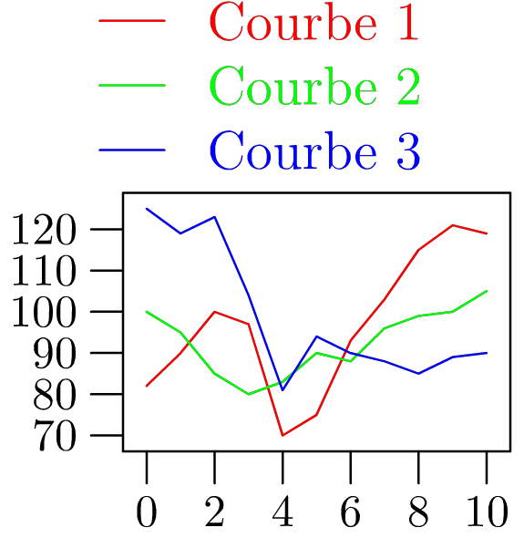 Image du résultat de l’exemple