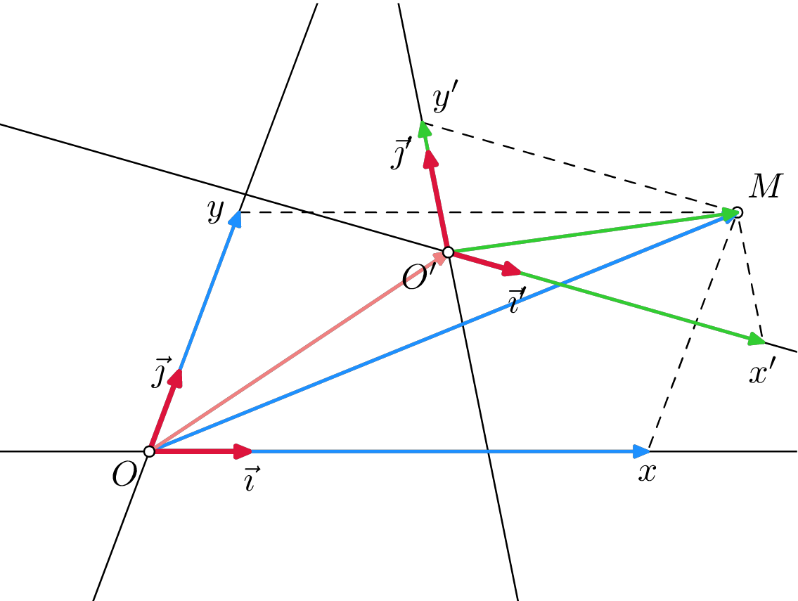 Image du résultat de l’exemple