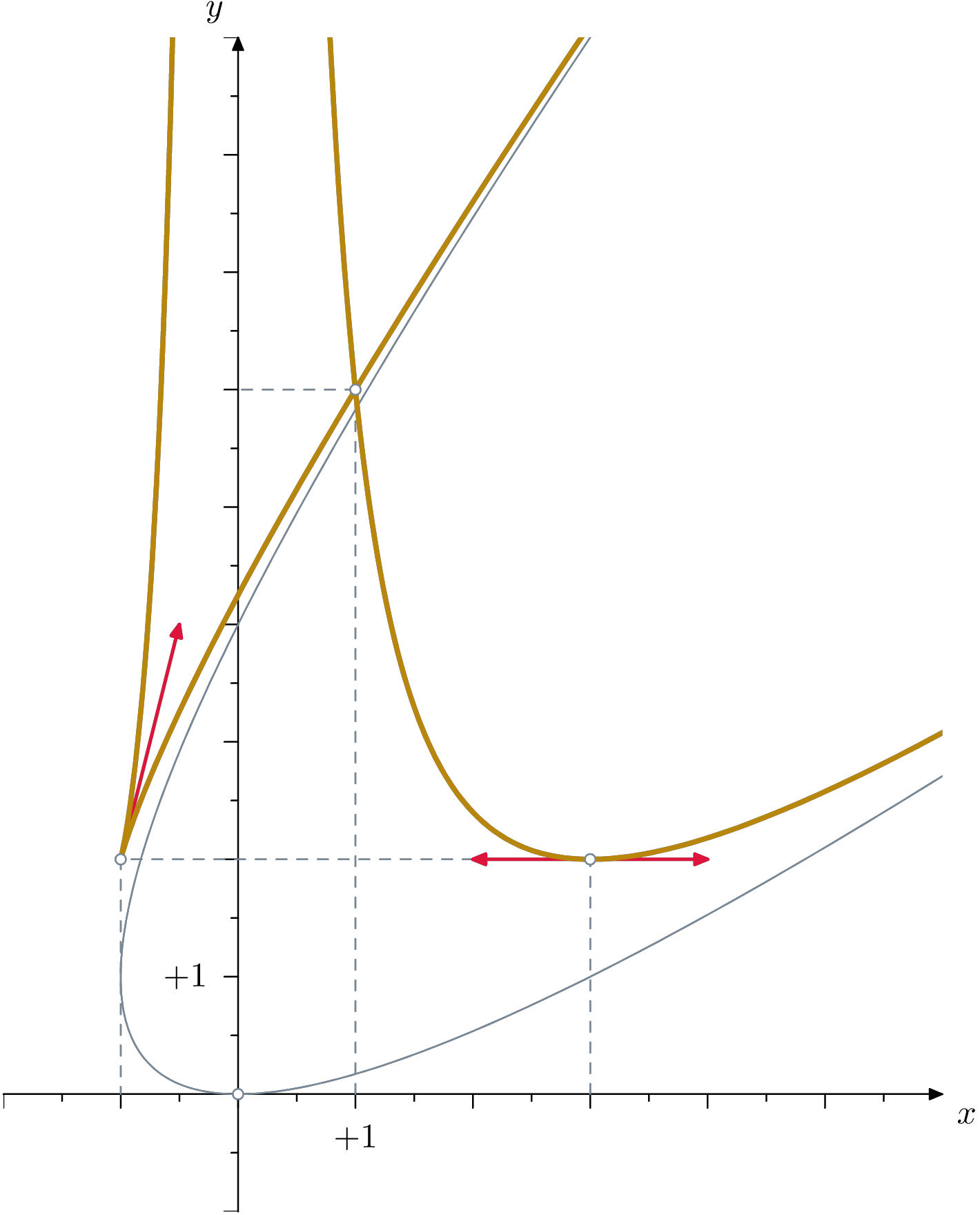 Image du résultat de l’exemple
