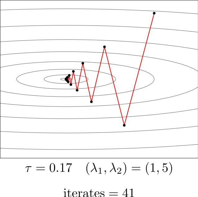 Image du résultat de l’exemple